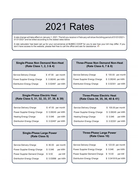 schedule of rates 2021